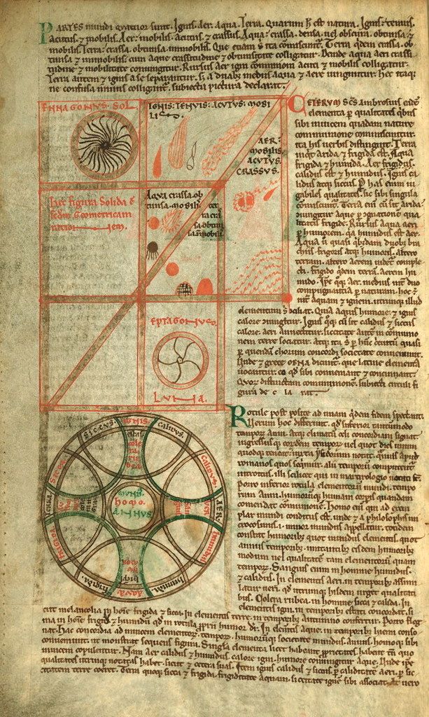 A detailed image of a page from a medieval manuscript, likely related to astronomy or astrology. The page is filled with intricate diagrams and dense, handwritten text in Latin.