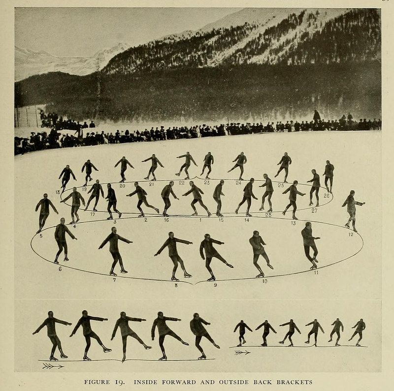 Vintage black and white photograph of a sequence of diagrams illustrating figure skating movements.