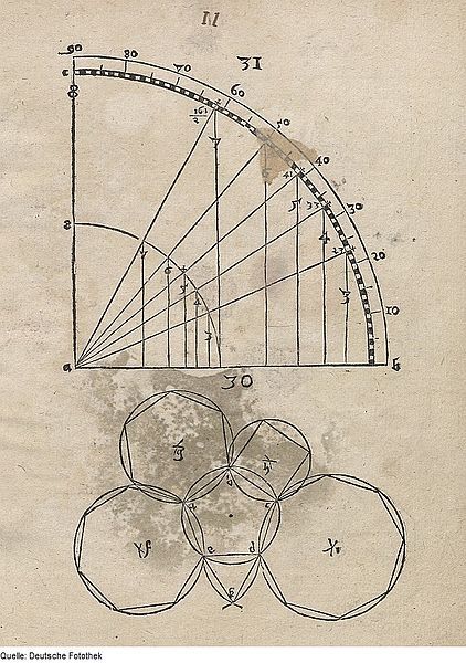 A vintage hand-drawn diagram with a semi-circular scale and a cluster of overlapping octagons.