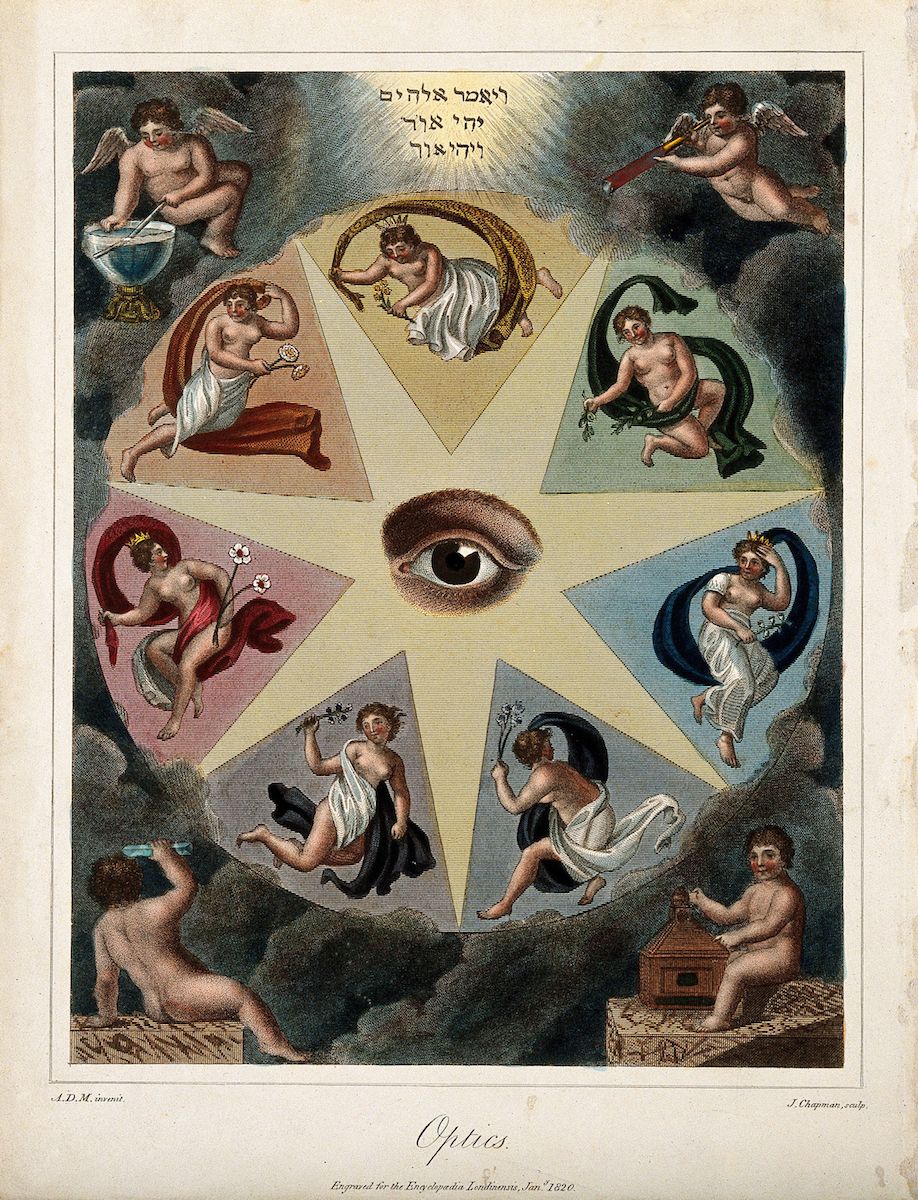 A vintage lithograph titled 'Optics' from January 1820, featuring a large eye within a star-shaped frame surrounded by allegorical figures and a rocky landscape.