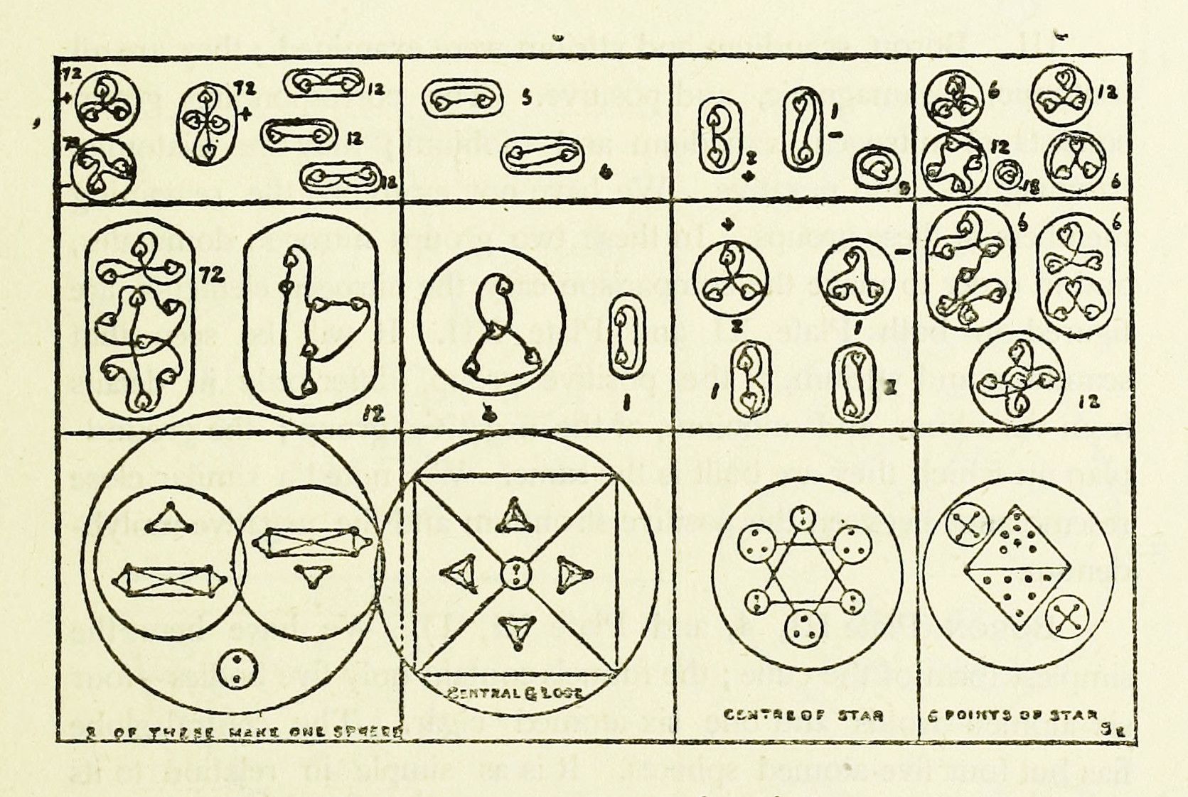 A grid of 12 squares, each containing a unique, intricate design. Below the grid, there are four larger squares with central designs. The overall style suggests a diagram or illustration from an old book or manuscript.