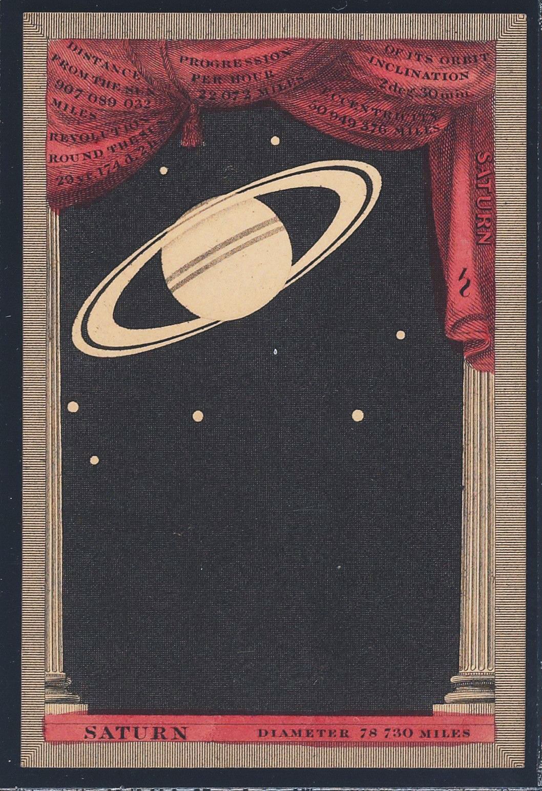 A vintage-style card depicting the planet Saturn with its rings, surrounded by stars and framed by ornate columns. Text labels provide astronomical data, and a banner at the bottom displays the planet's name and diameter.