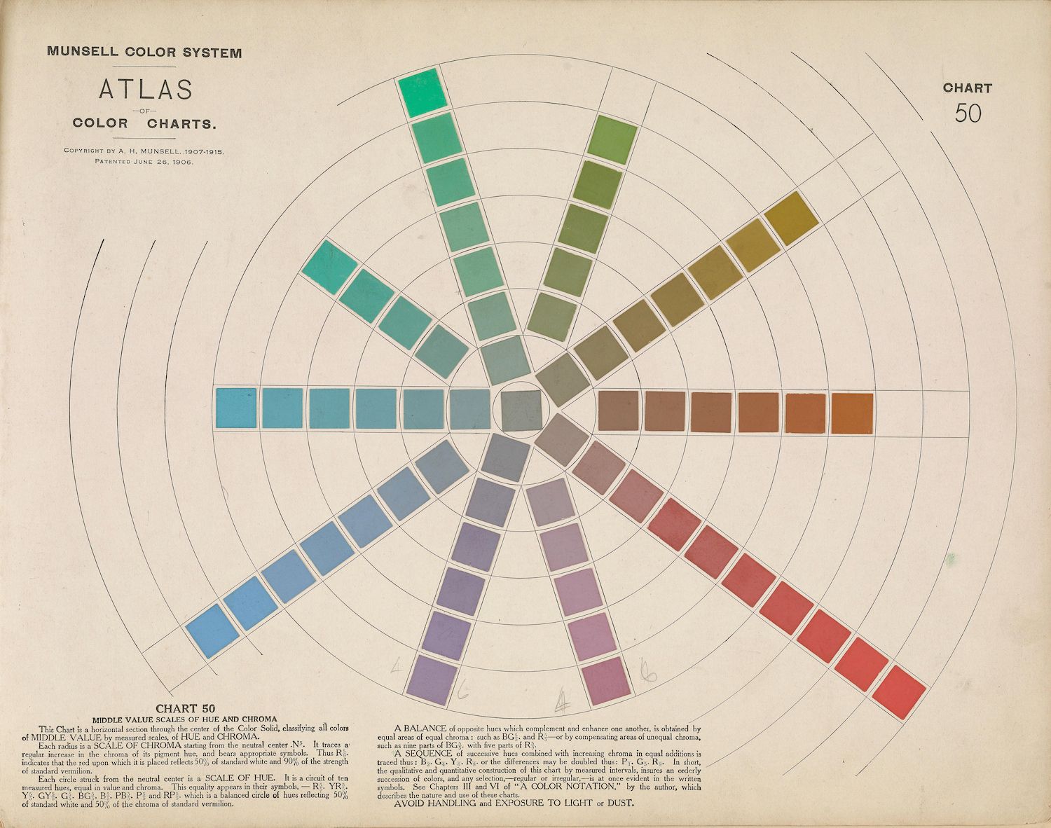 Vintage Munsell Color System Atlas Chart 50, a circular color diagram illustrating hue, value, and chroma relationships.