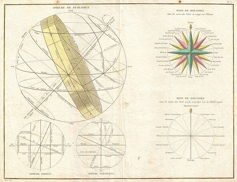 A vintage scientific illustration featuring Ptolemy's sphere, a detailed compass rose, and a wind rose.