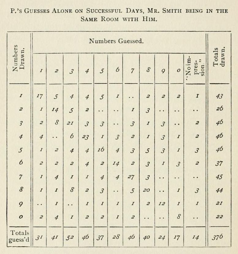 A vintage table displaying numerical data about P.'s guesses on successful days with Mr. Smith.