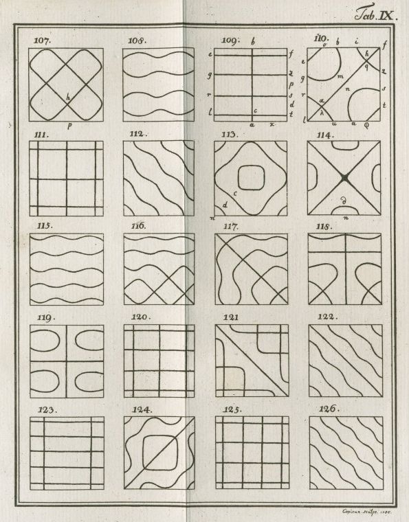 A vintage illustration titled "Tab. IX." featuring a grid of 16 square panels, each containing a different geometric pattern or design. The designs are rendered in black lines on a white background.