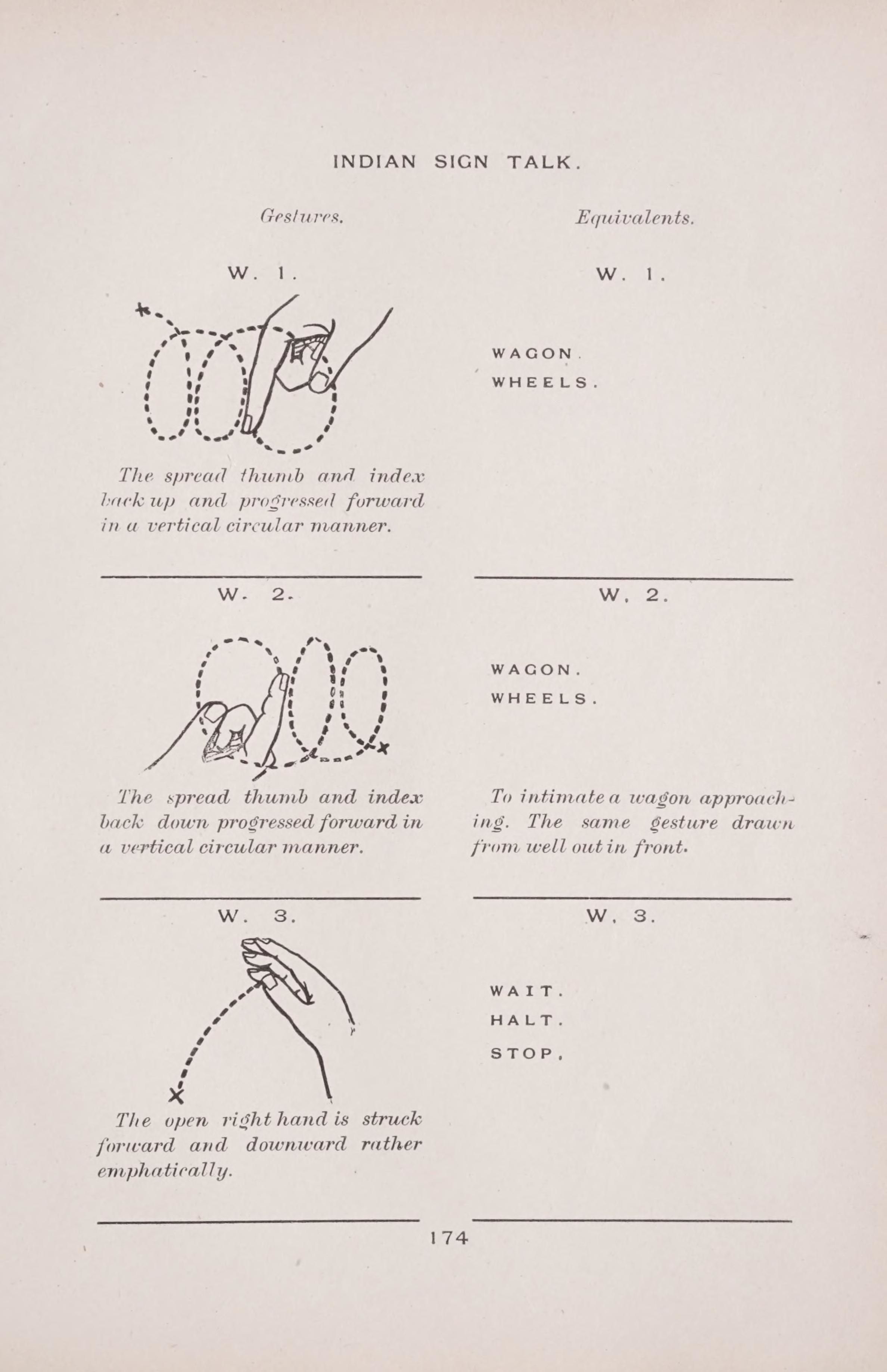 A page from a document titled "INDIAN SIGN TALK." It features three sets of illustrations, each labeled with "W. 1", "W. 2", and "W. 3". Each set has two columns: "Gestures" and "Equivalents". The illustrations depict hand gestures and their corresponding meanings in sign language.
