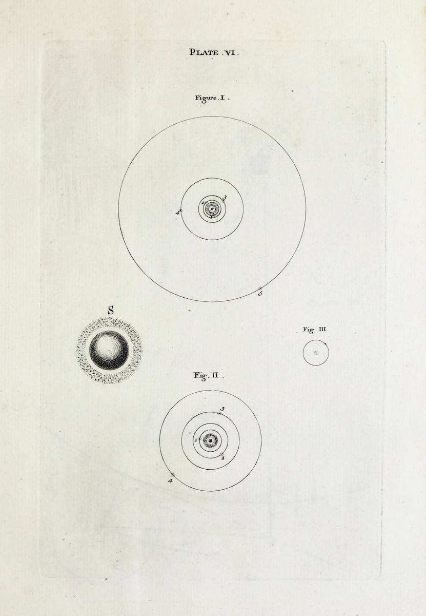 Vintage scientific illustration with three diagrams labeled Figure I, Figure II, and Figure III, along with a smaller diagram labeled S.