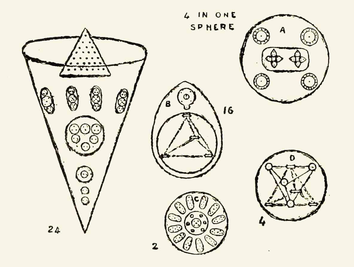 A black and white diagram with a cone-like shape on the left and four circular shapes on the right, each containing complex geometric patterns and labeled with letters and numbers.