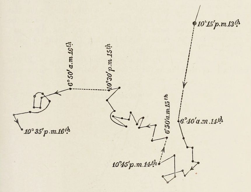 A hand-drawn diagram with looping paths, arrows, and time/temperature labels.