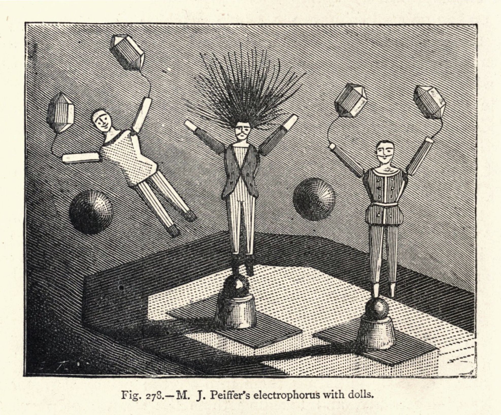 Vintage illustration of M. J. Peiffer's electrophorus with dolls, showing three dolls on platforms with spheres and cubes, and sparks emanating from the central doll's head.