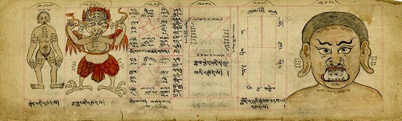 A long, horizontal image resembling a page from an ancient manuscript or scroll. The background is a faded, aged yellow-beige, giving it a vintage appearance. The image is divided into sections, each containing illustrations and dense, handwritten text in a script that appears to be Tibetan or a related Asian language.
