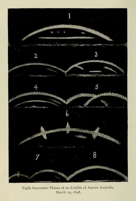 Eight successive phases of an exhibit of Aurora Australis, March 19, 1898.