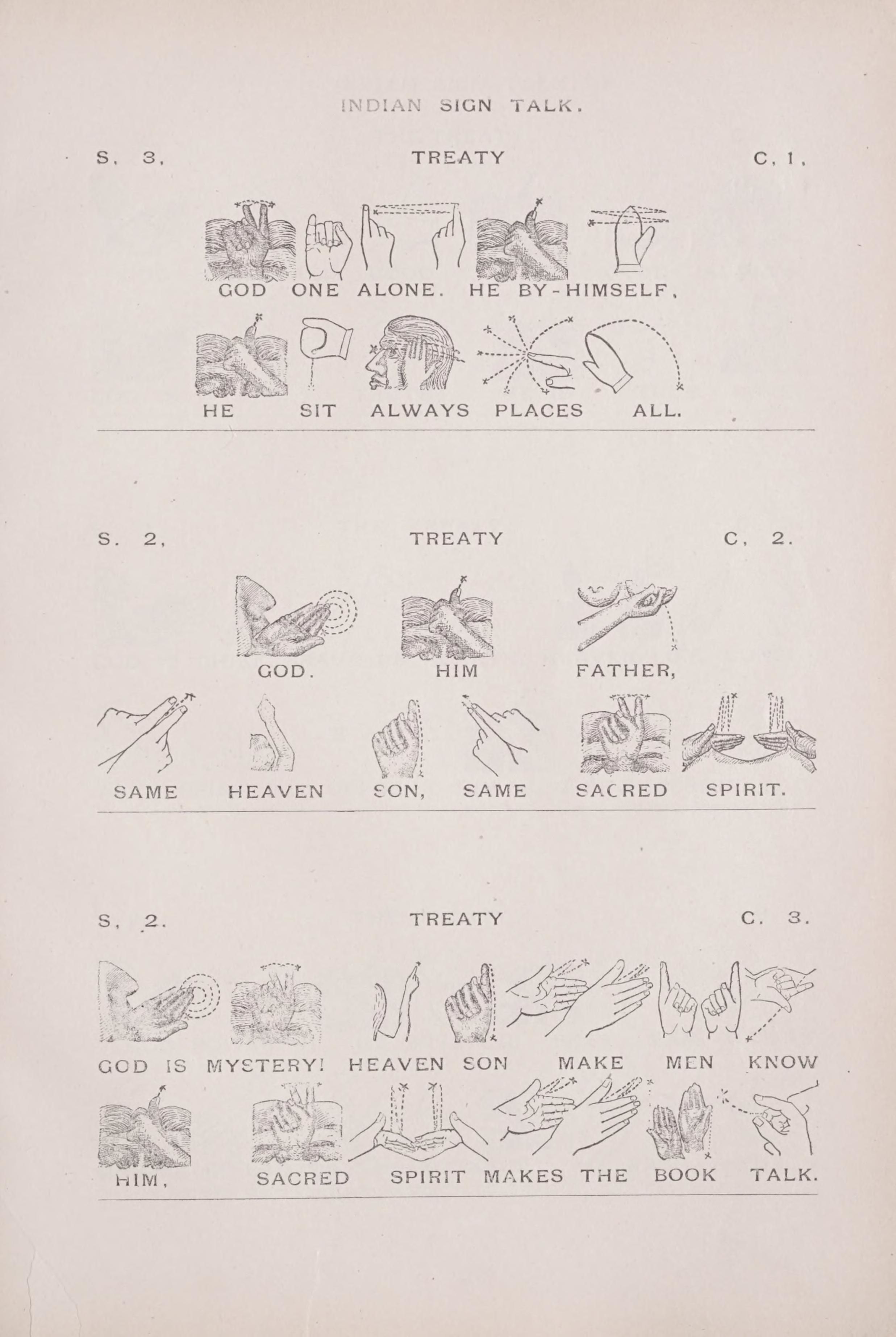 Vintage illustration of Indian sign talk, showing hand gestures and symbols with corresponding text explaining their meaning.