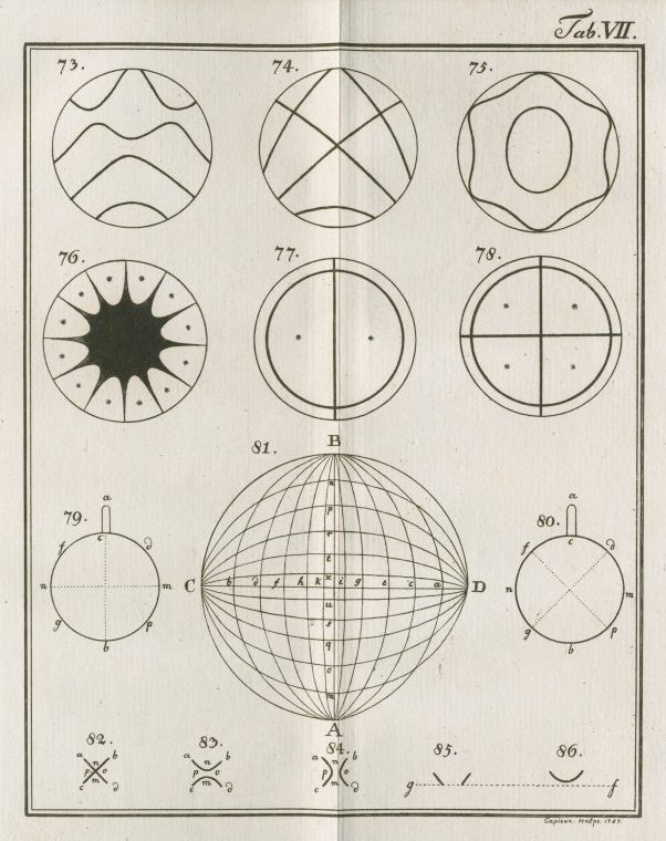 Vintage scientific illustration with circular diagrams and geometric shapes.