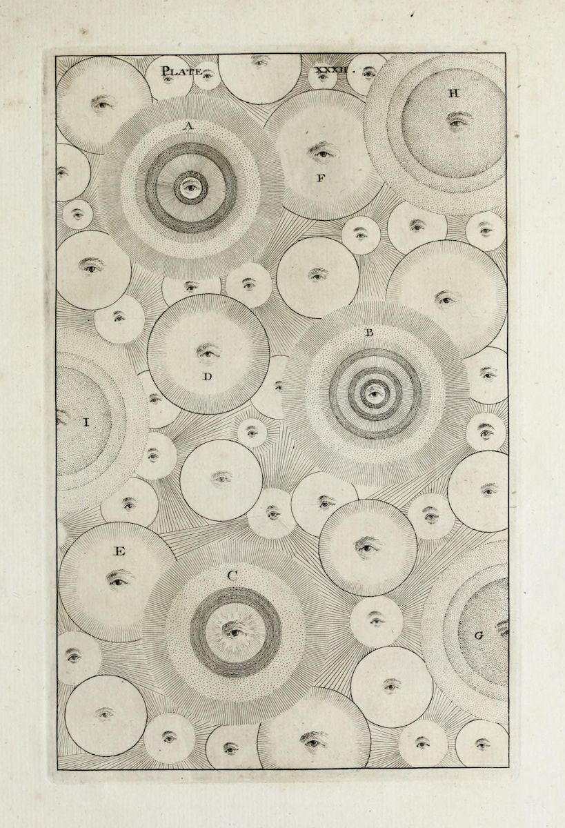 Vintage illustration of numerous circles, each containing a human eye and intricate spiral patterns. The circles are labeled with letters A through I.