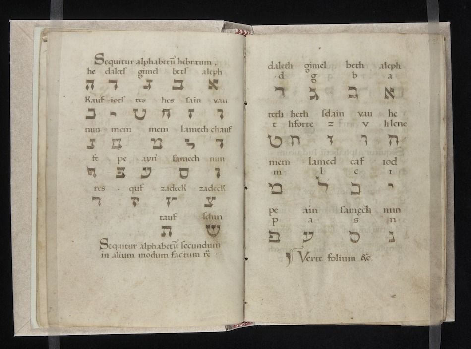 Open page of a medieval manuscript with Hebrew letters and Latin transliterations.