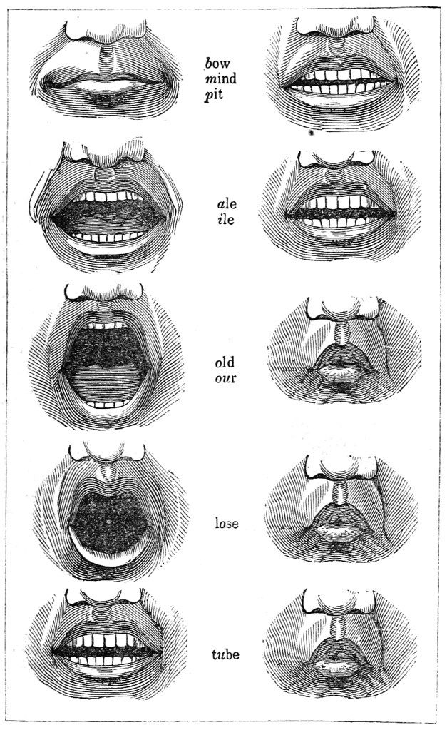 A vintage illustration of six pairs of mouth shapes, each labeled with a phonetic sound or word fragment.