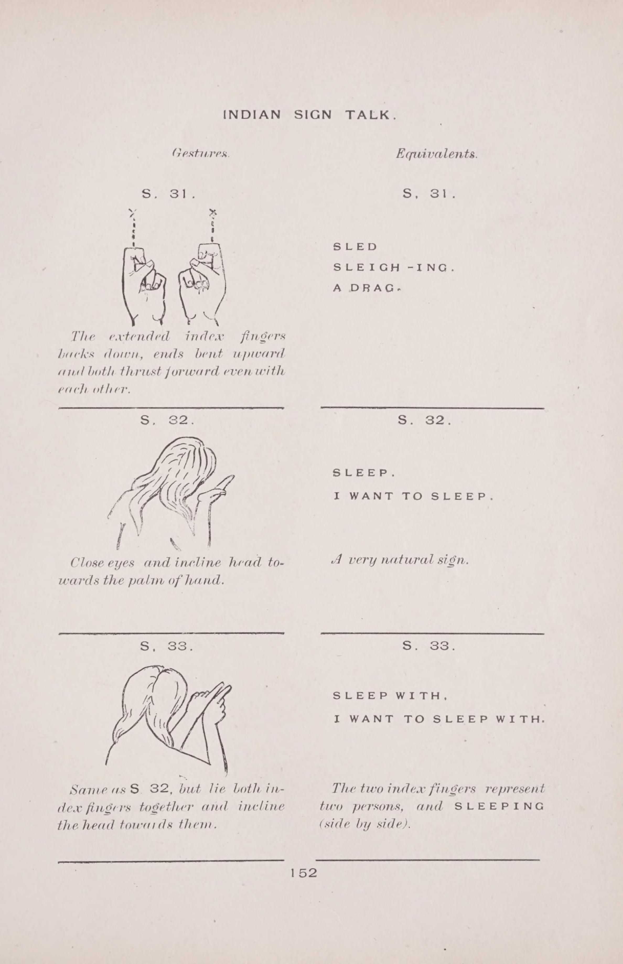 A page from a manual on Indian Sign Talk, detailing hand gestures and their corresponding meanings.
