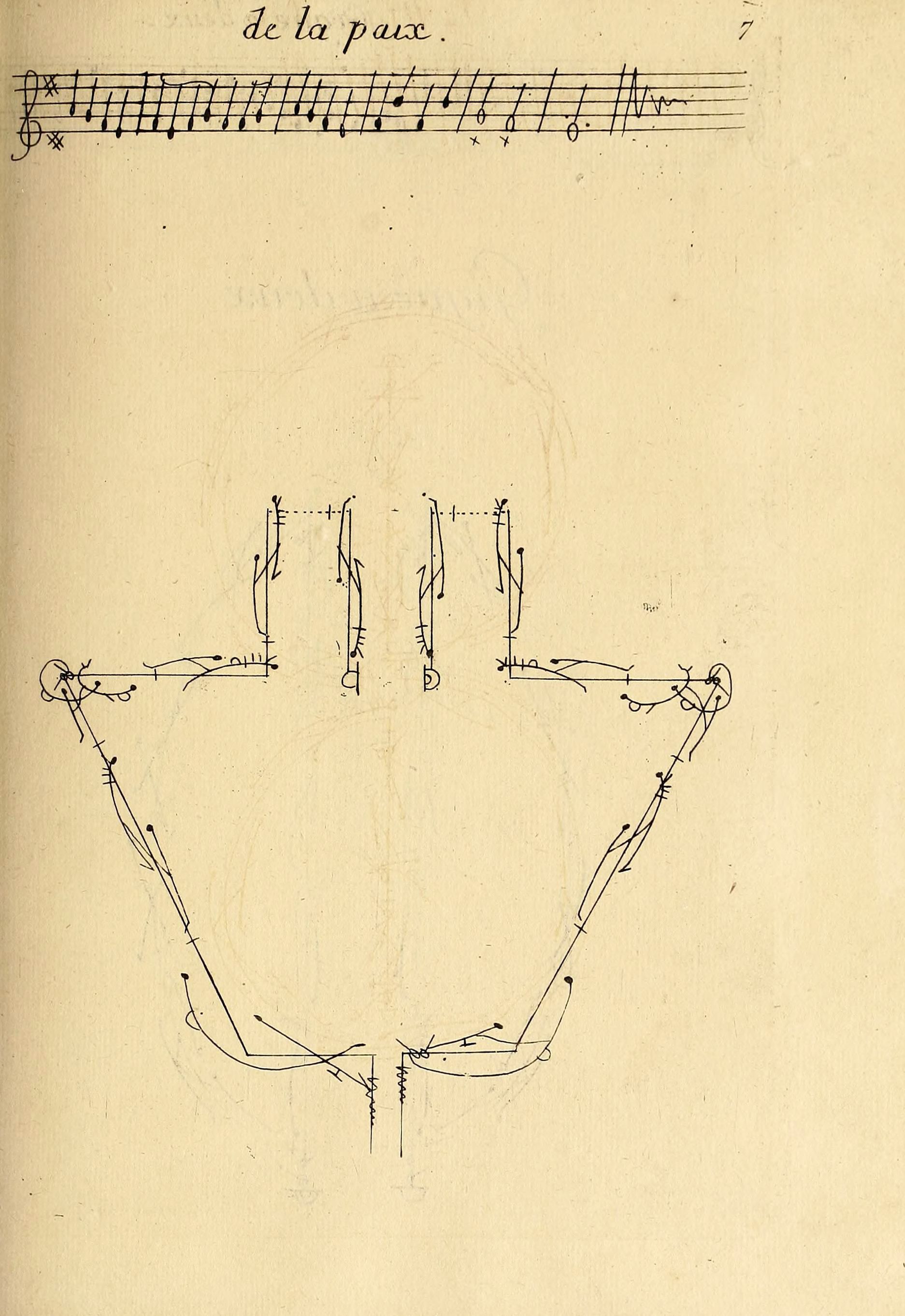 Vintage musical score page with handwritten notes and a complex diagram.