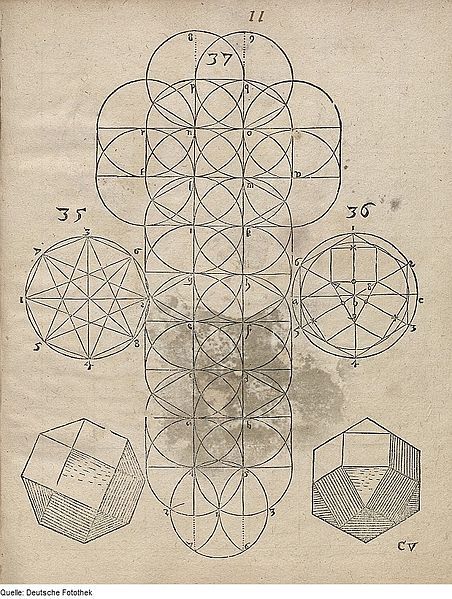 Vintage diagram with geometric shapes and numbers.