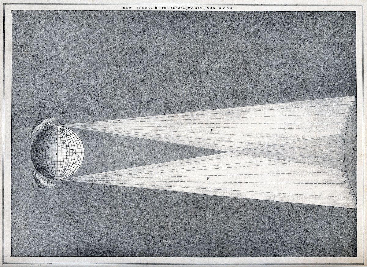 Vintage scientific illustration of Earth with radiating lines and an illuminated area representing the aurora, labeled "New Theory of the Aurora, by Sir John Ross."