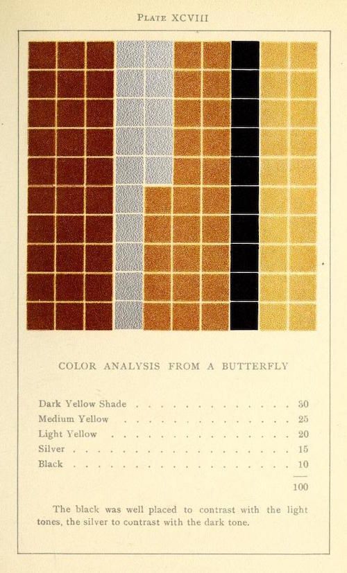 A vintage color analysis chart with a grid of yellow, silver, and black squares, accompanied by a list of percentages and a descriptive sentence.