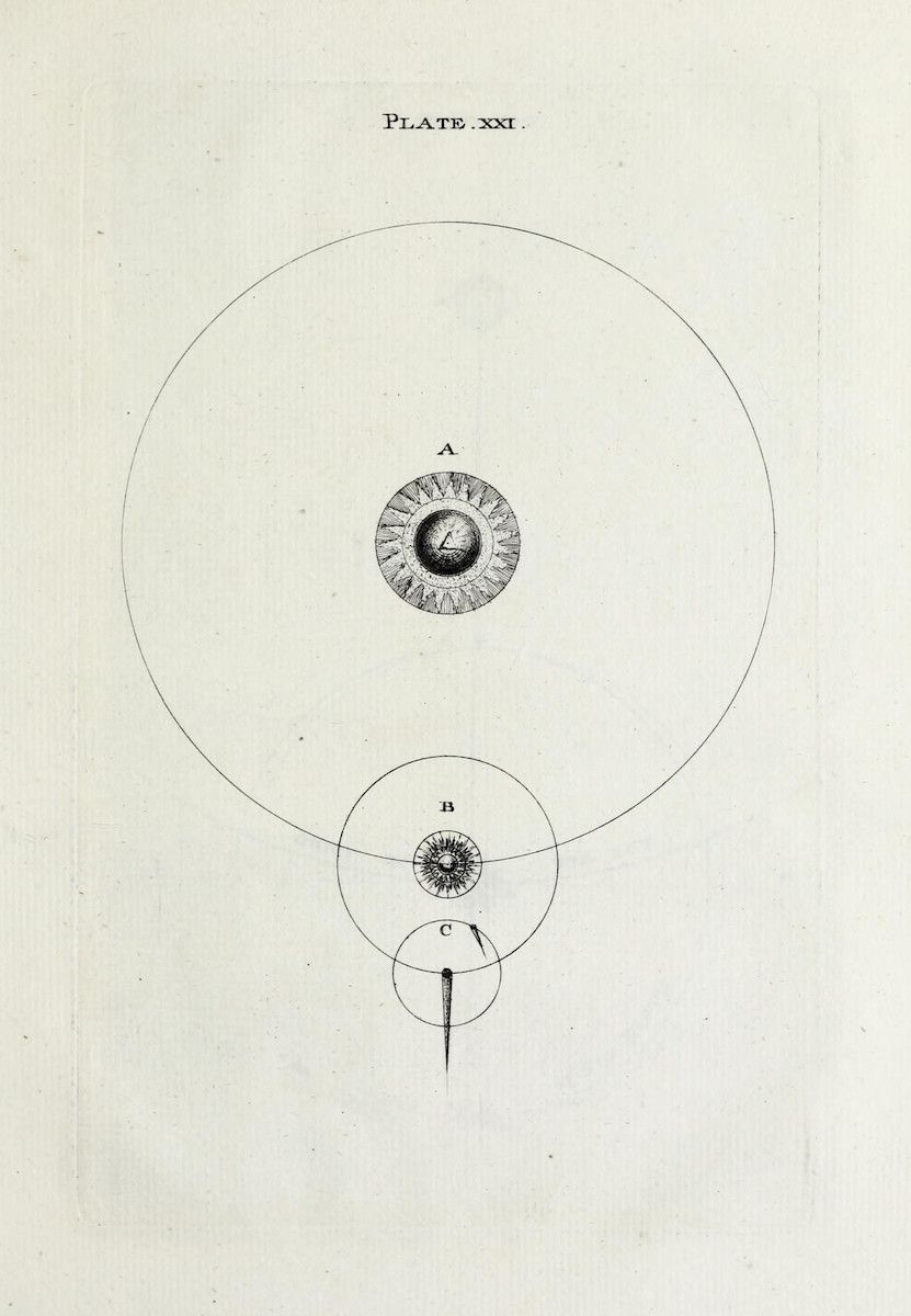 Vintage anatomical illustration of an eye with labels A, B, and C, showing detailed cross-sections and structures.
