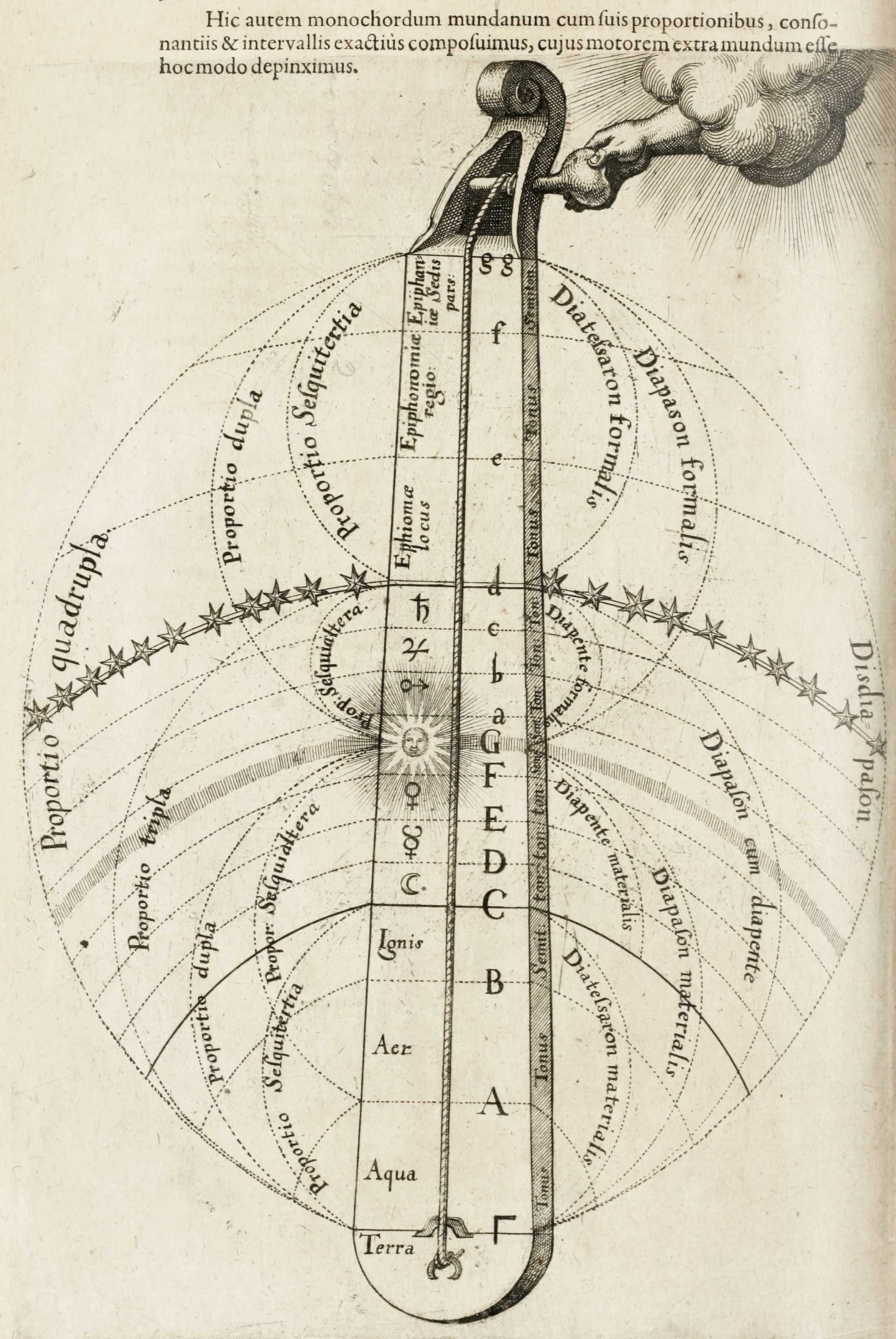 Antique diagram of the universe with concentric circles, celestial bodies, and Latin labels.