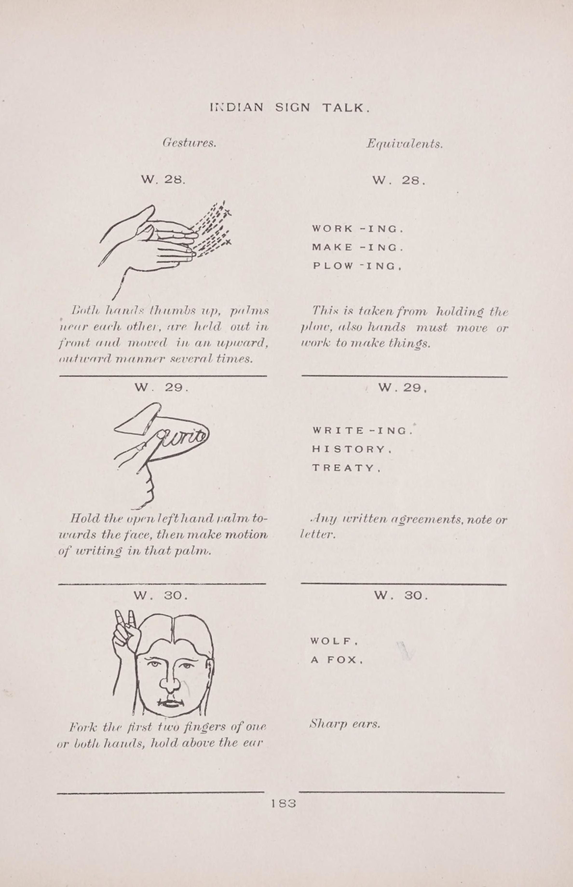 A page from a manual on "Indian Sign Talk" illustrating hand gestures and their meanings.