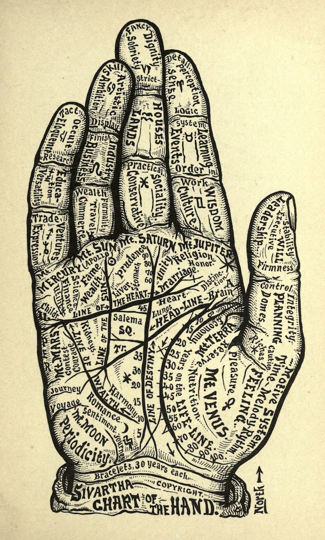 Vintage palmistry chart of a hand with labels for personality traits and life events.