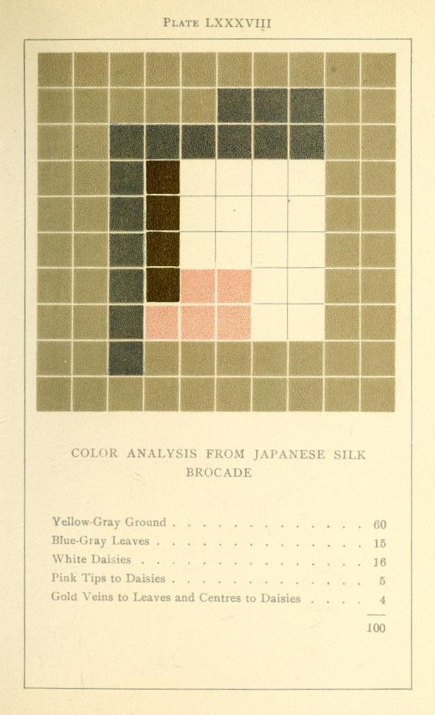 A color analysis grid of a Japanese silk brocade, with a muted yellow-gray background, a dark brown 'T' shape representing leaves, and areas of white, pink, and gold representing daisies and veins. Below the grid is a text block listing the color components and their percentages.