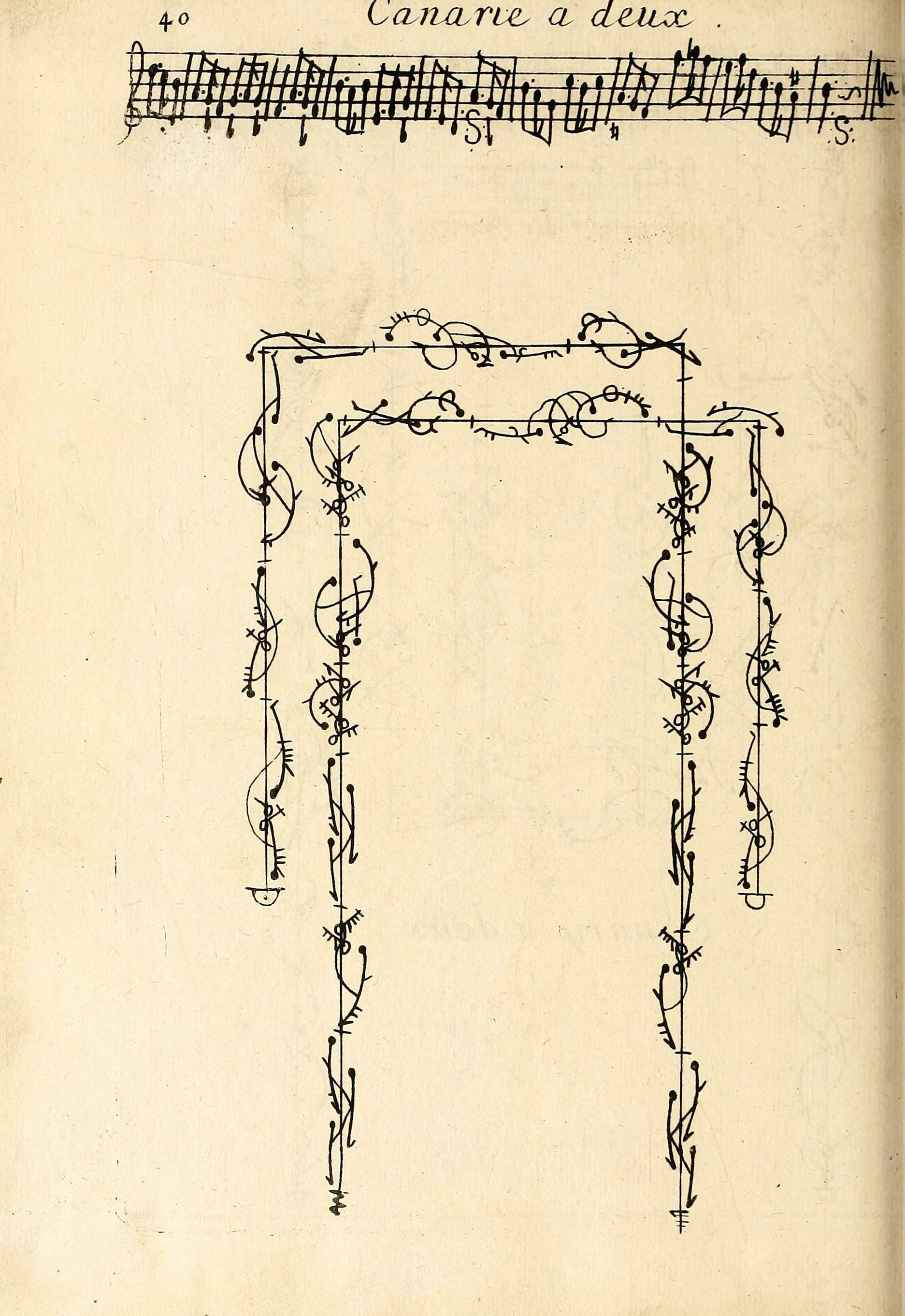 Vintage sheet music page with a rectangular frame made of musical notations.