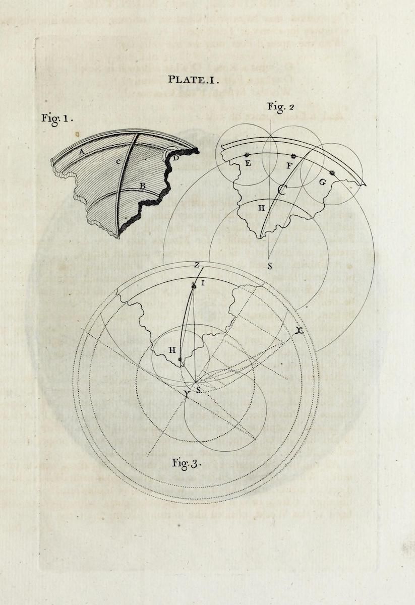 Vintage scientific illustration with three diagrams labeled Fig. 1, Fig. 2, and Fig. 3, depicting curved shapes and circles with lines and letters.