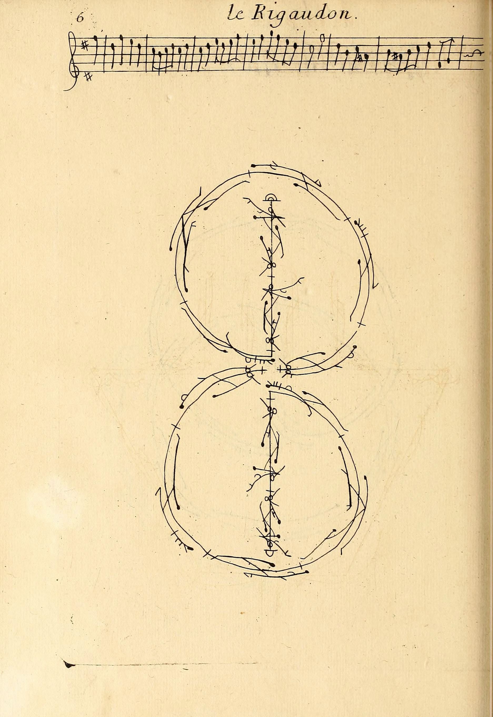 Vintage diagram of the dance "Le Rigaudon" with musical notation at the top and a diagram of interconnected loops showing dancer movement below.