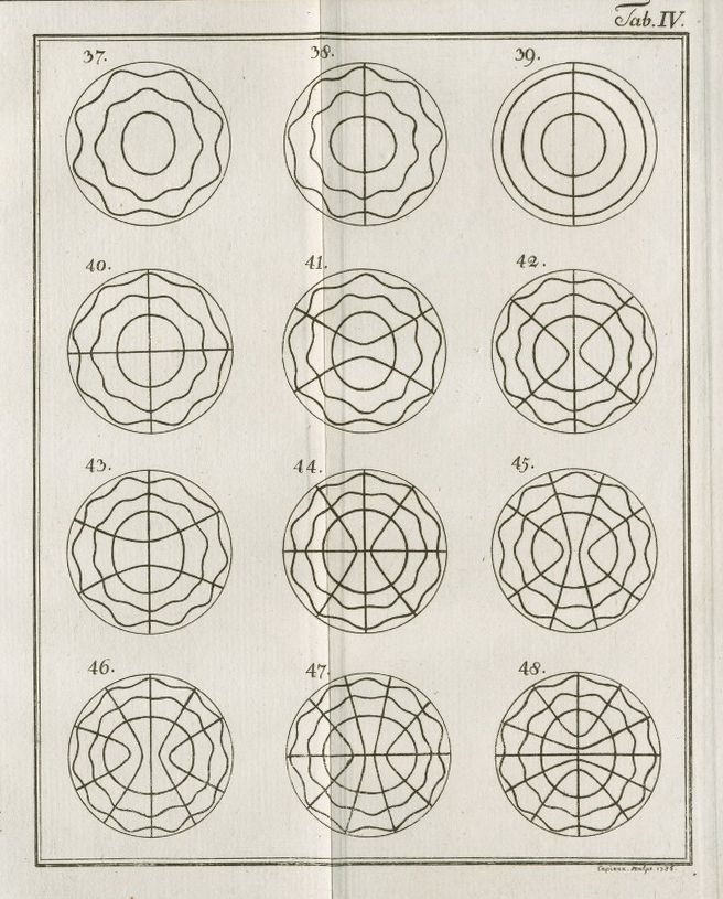 Vintage scientific illustration of 16 circular diagrams with intricate line patterns.