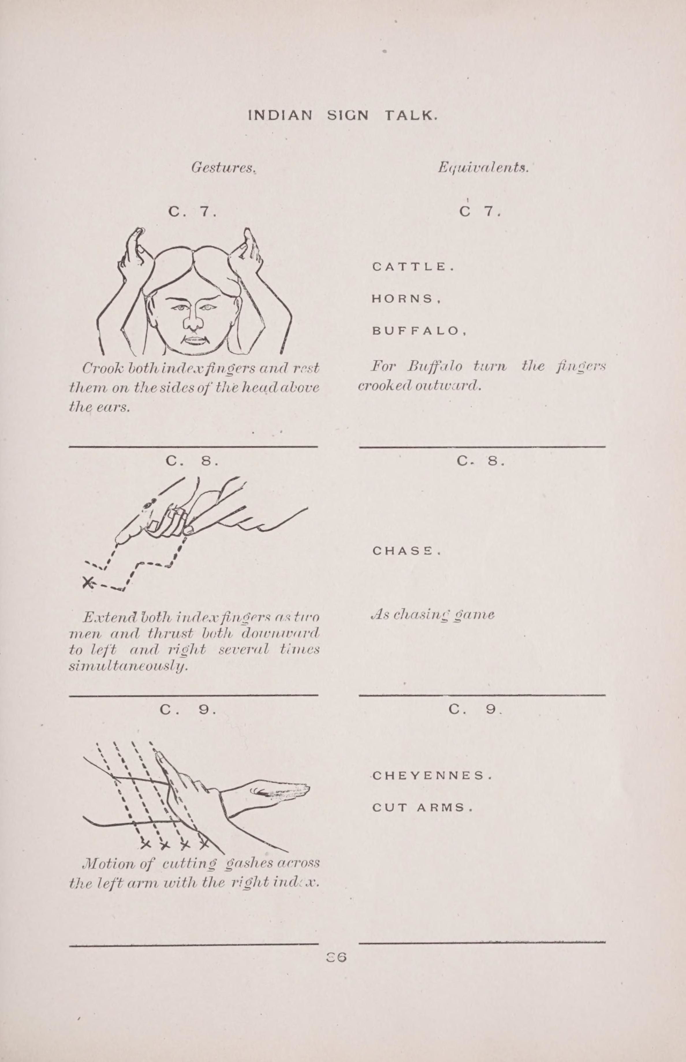 A page from a document titled "INDIAN SIGN TALK" with diagrams and text describing hand gestures and their meanings.