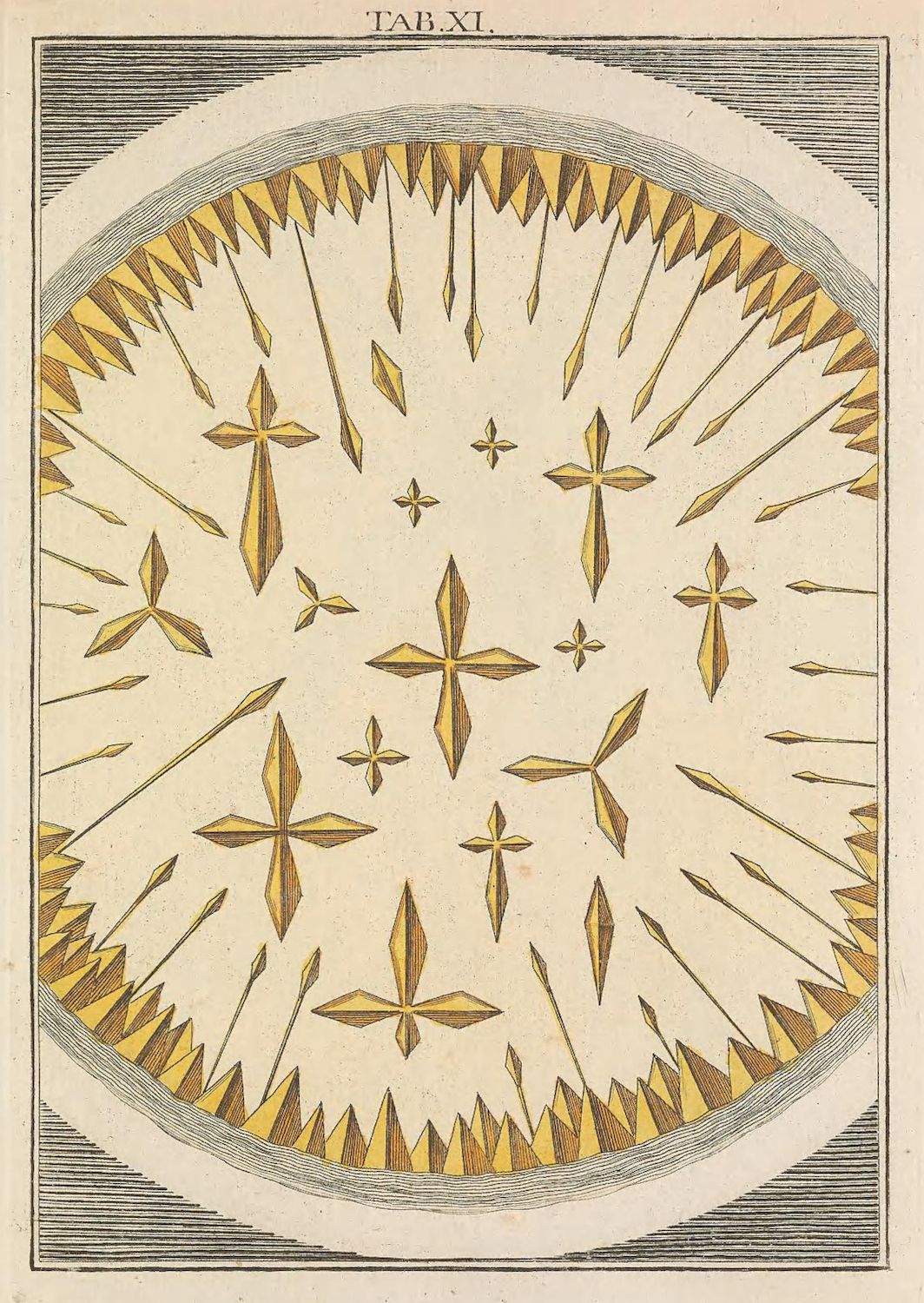 Vintage illustration of a circular arrangement of golden-yellow, four-pointed star or crystal-like shapes within a jagged border, with the text "TAB.XI." at the top.