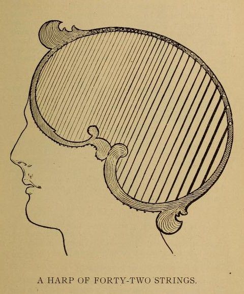 Vintage illustration of a harp superimposed over the profile of a human head, labeled 'A HARP OF FORTY-TWO STRINGS'.