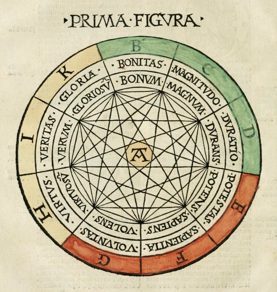 A detailed, circular diagram with intersecting lines and Latin text in colored sections, resembling a medieval or Renaissance illustration.