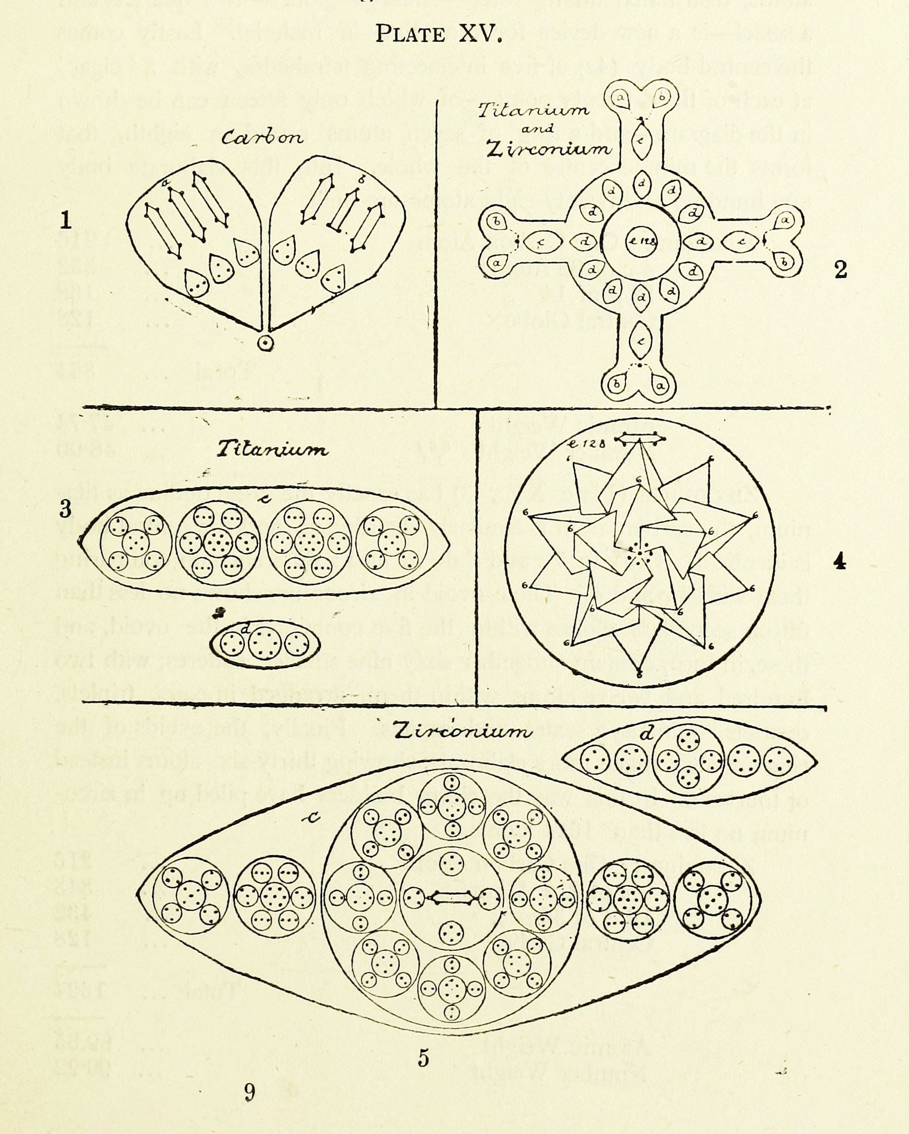 A vintage scientific plate labeled 'PLATE XV' featuring diagrams of Carbon, Titanium, and Zirconium atomic structures.