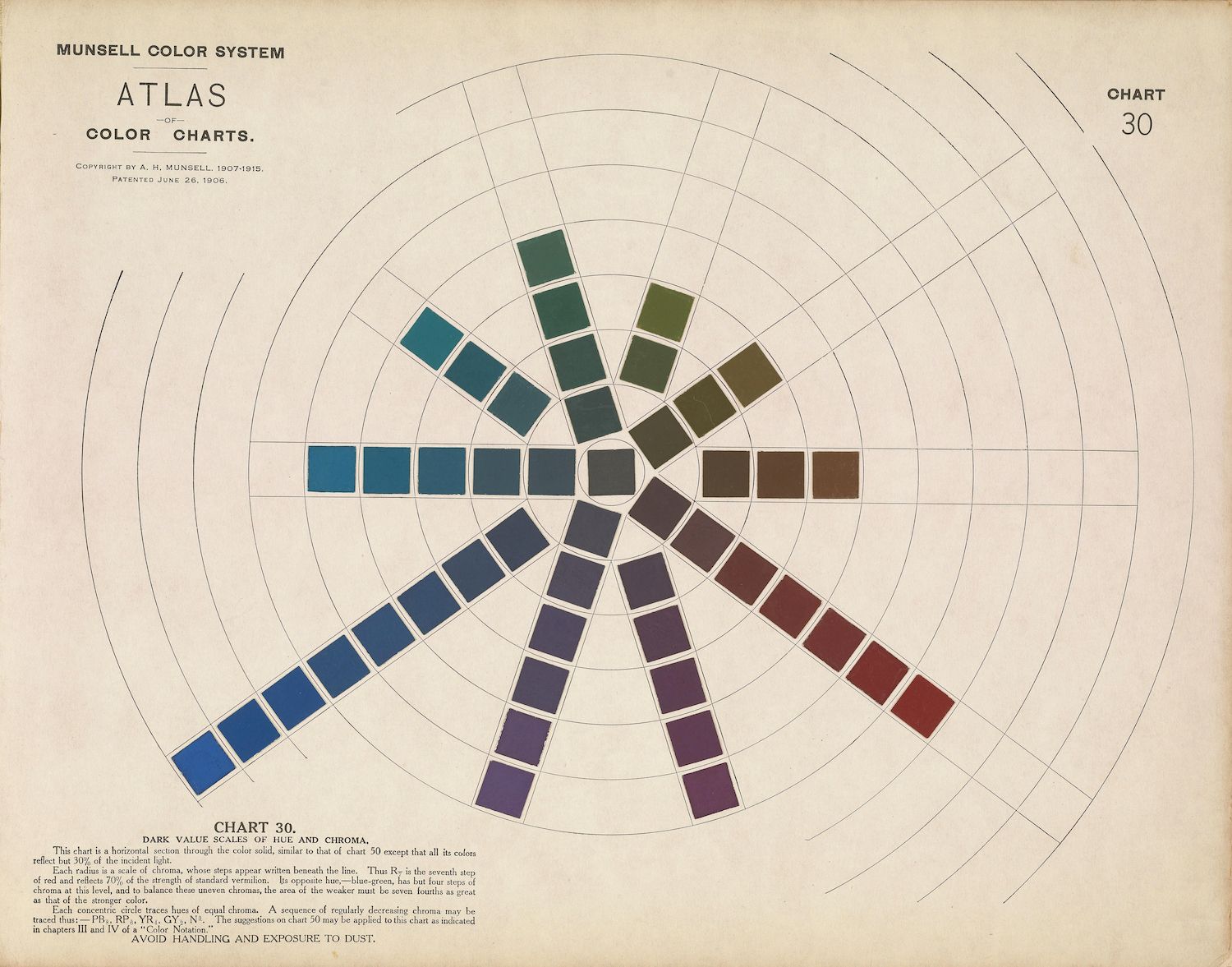 Vintage Munsell Color System Atlas Chart 30, a circular diagram showcasing a spectrum of colors arranged in a radial pattern.