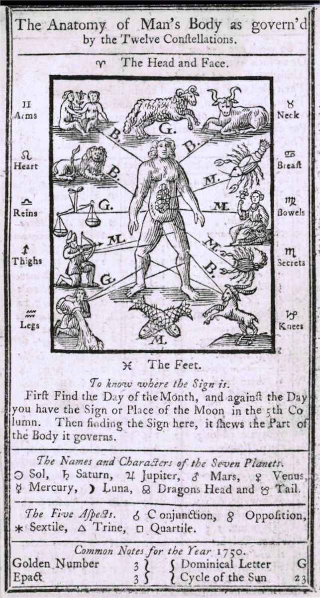 Vintage anatomical diagram showing a human body with astrological symbols connected to various organs and body parts. The diagram is titled "The Anatomy of Man's Body as govern'd by the Twelve Constellations." and includes labels for body parts and astrological symbols. The year 1750 is noted at the bottom.