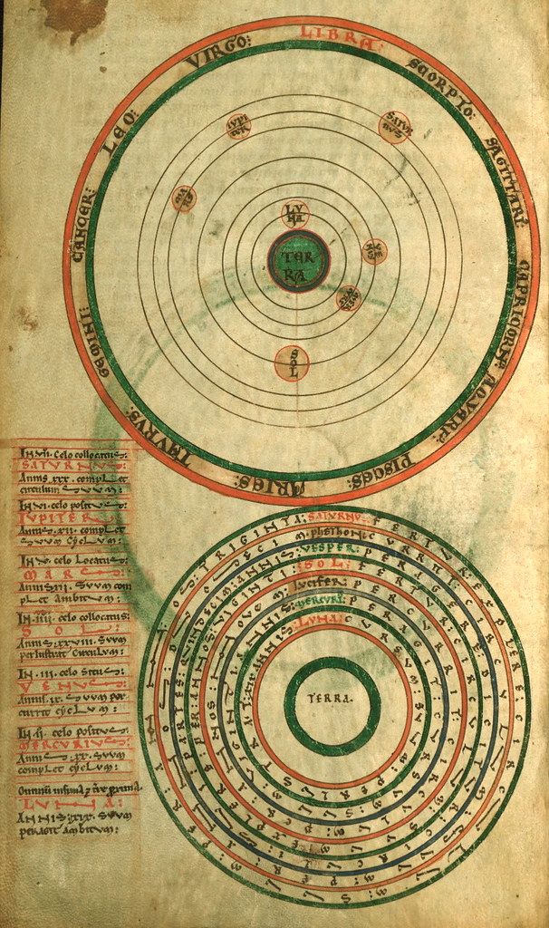 A detailed, antique astrological chart with concentric circles representing celestial spheres, zodiac signs, and handwritten Latin text.