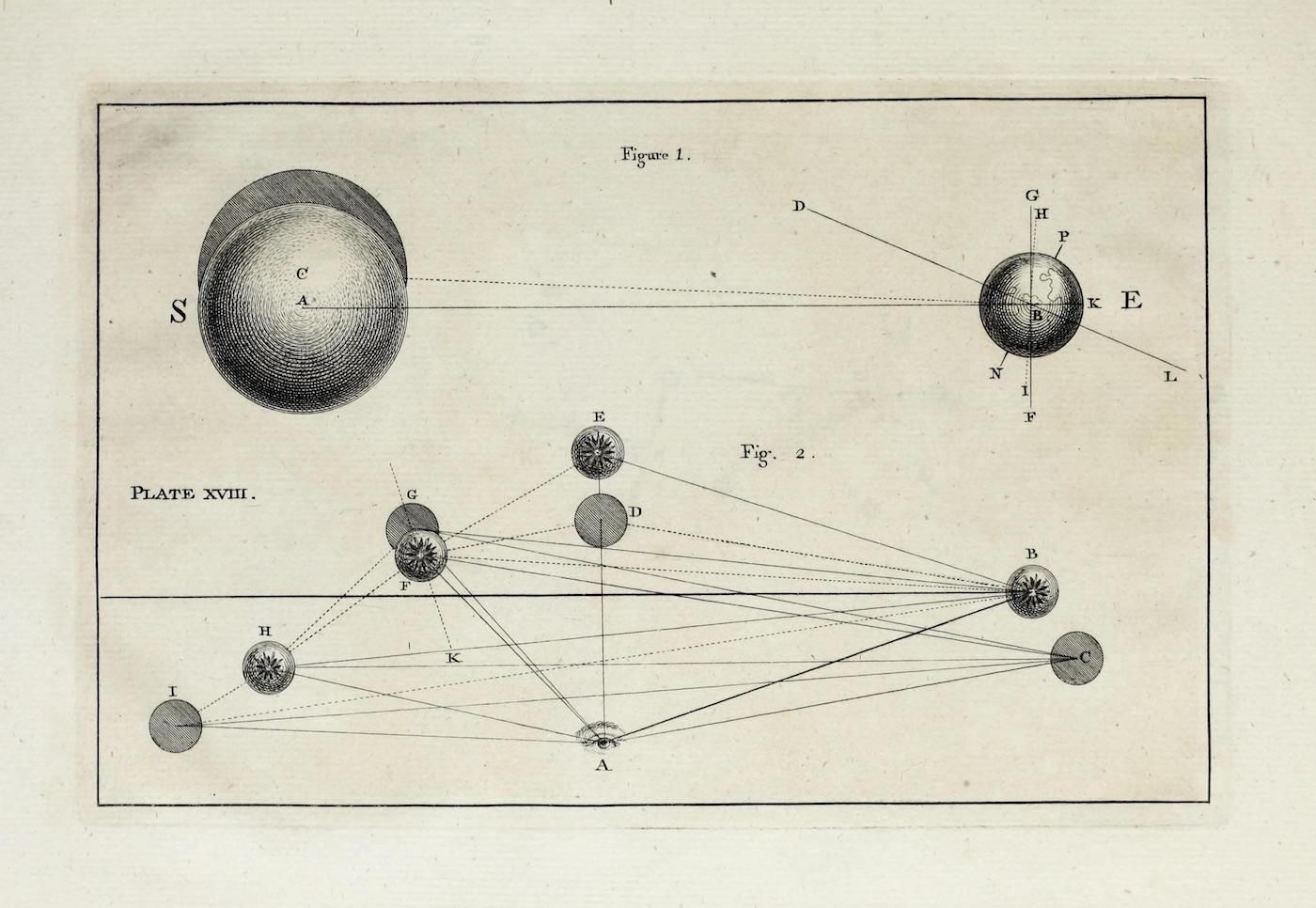 Vintage scientific illustration with two diagrams showing spheres connected by lines.