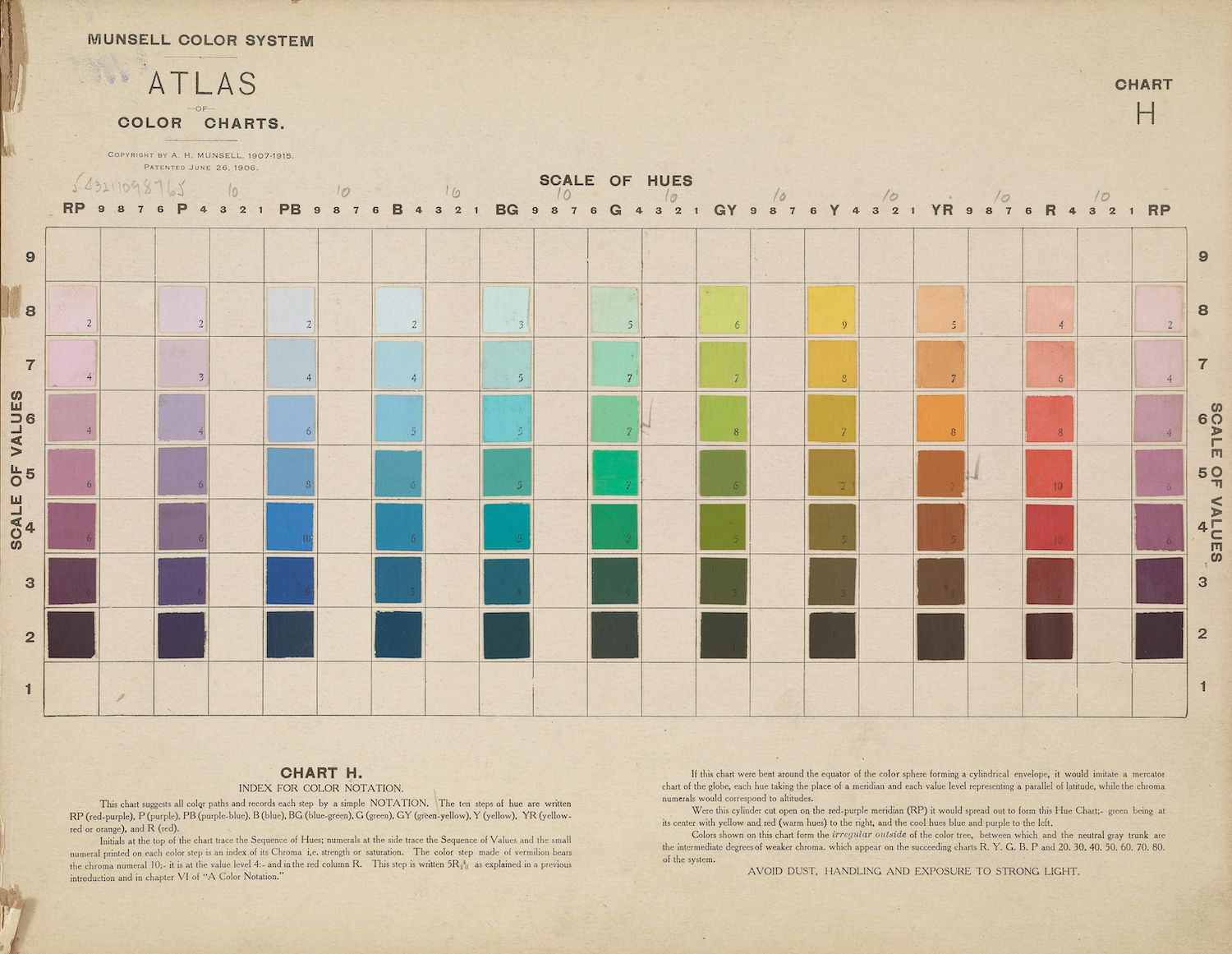 A detailed color chart from the Munsell Color System, titled "Atlas of Color Charts". It's a complex grid of color swatches arranged to represent a three-dimensional color space.