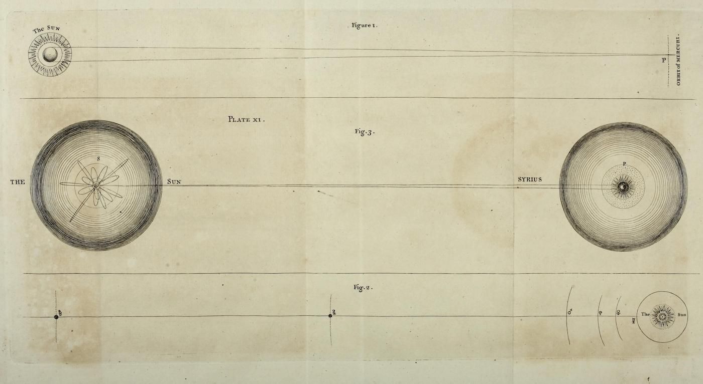 A vintage scientific illustration with diagrams of the sun and syrius.
