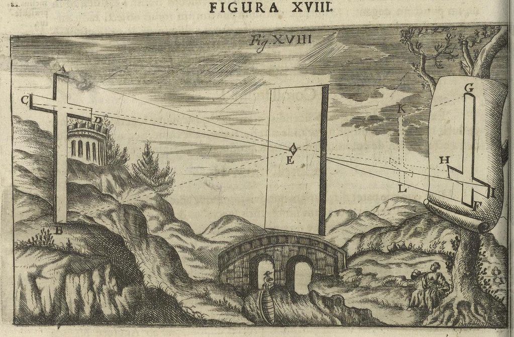 Antique engraving of a landscape with a bridge, building, and geometric lines.