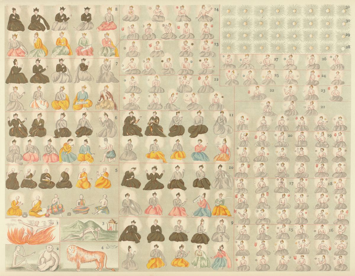 A grid of 31 small, hand-colored illustrations from a 19th-century Korean folk painting or book. The illustrations depict a variety of scenes and figures, including people in traditional clothing, landscapes, animals, and symbolic imagery.