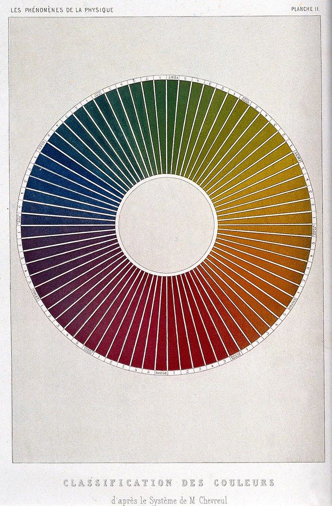 Vintage color wheel diagram with a smooth transition of colors from blue to violet, labeled with numbers and French text.